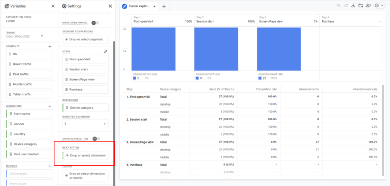 Elapsed time in funnel report