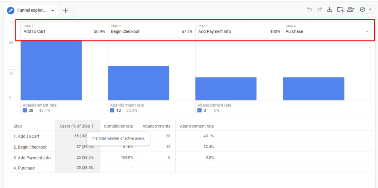 Retention Rate