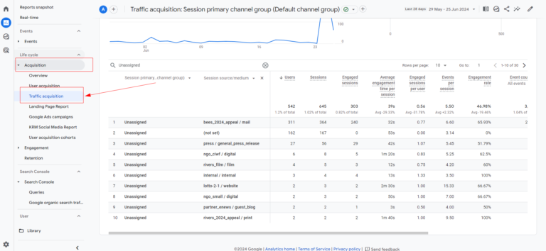 Traffic Acquisition Report