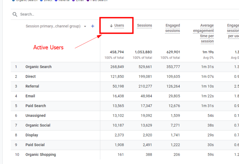 Active users in reports