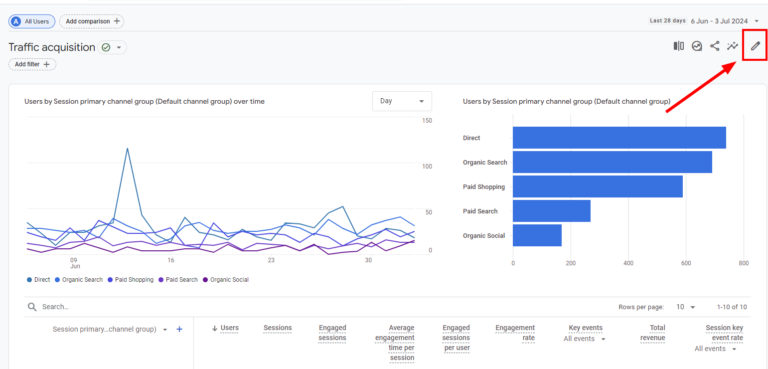 Customise Report button in GA4