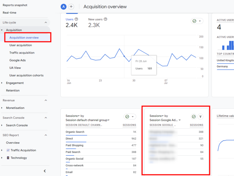 Google Ads in Acquisition Overview