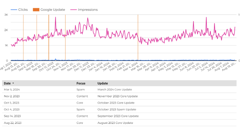 Algorithm Tracker