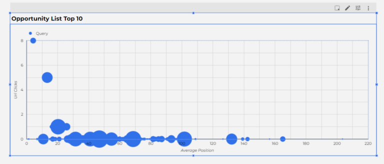 Opportuntiy List Top 10 Search Console