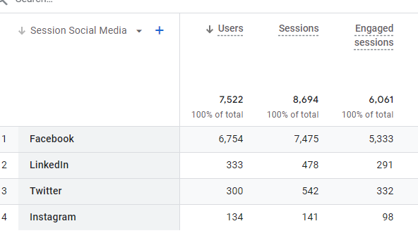 Session Social Media Report