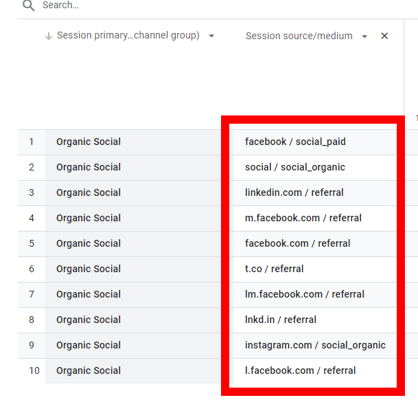 Session Source Medium data