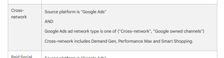 Cross Network definition in Google