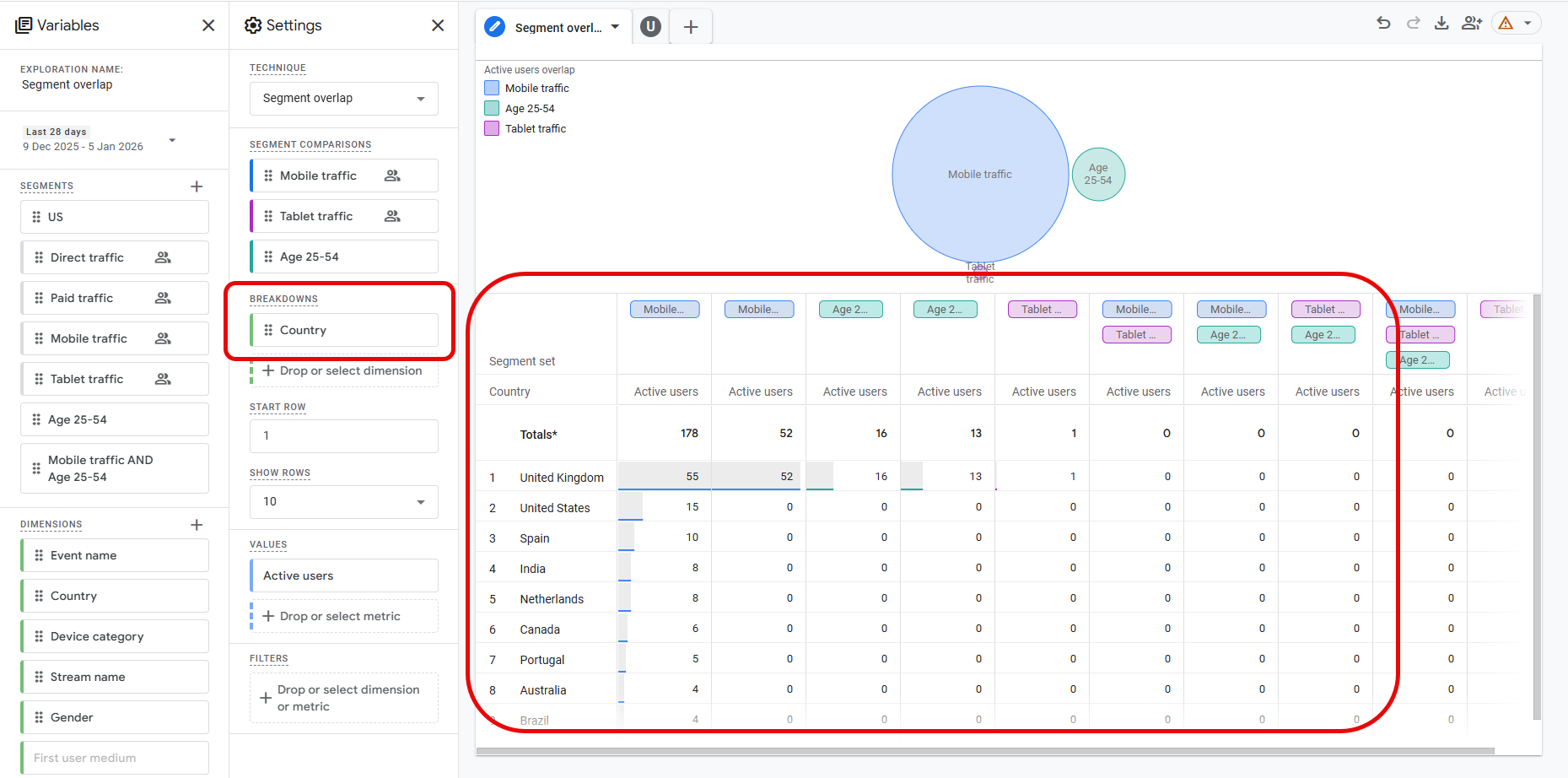 GA4 Segment Overlap - KRM Digital Marketing Ltd