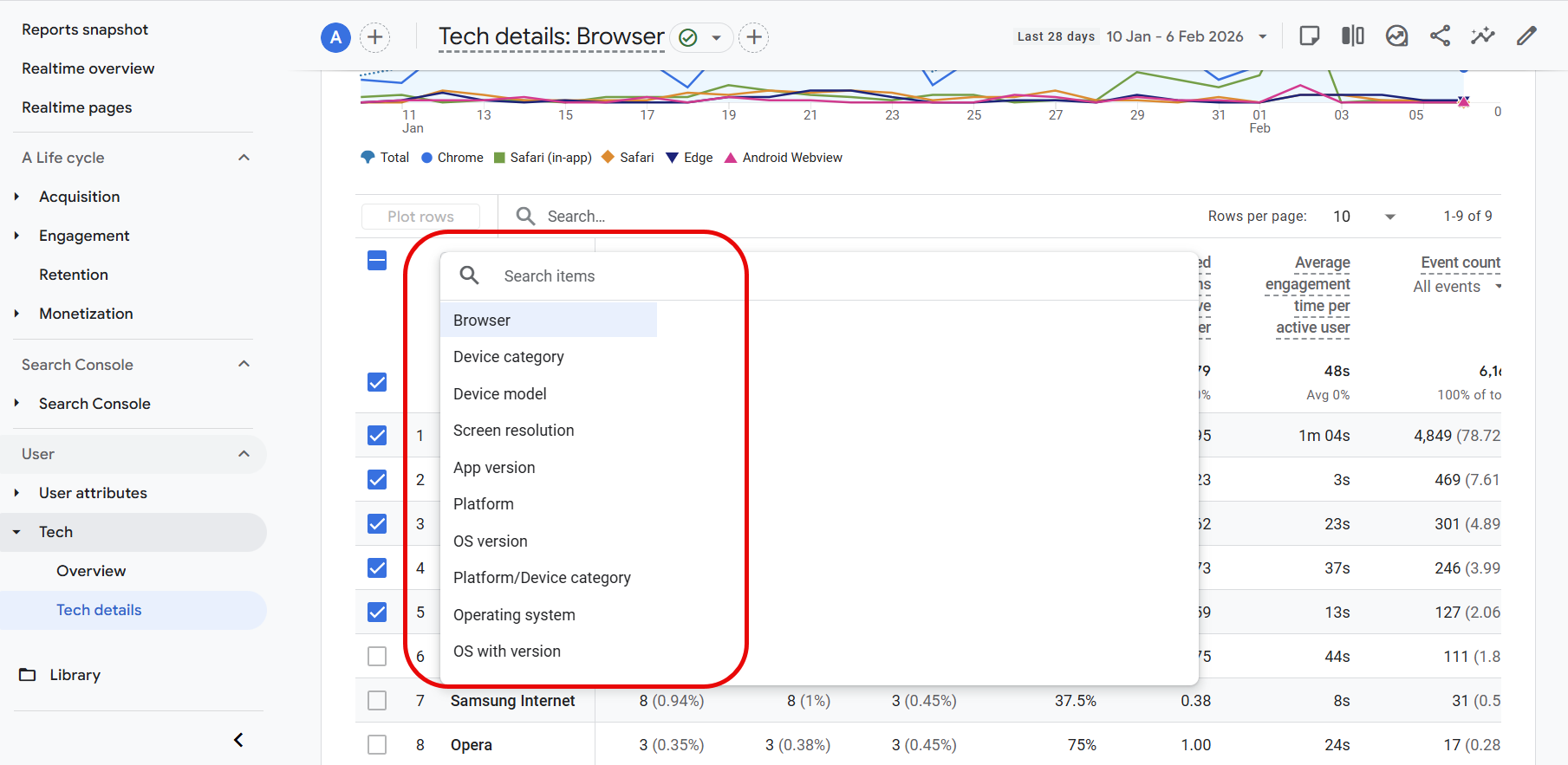 Understanding the tech details report - KRM Digital Marketing Ltd