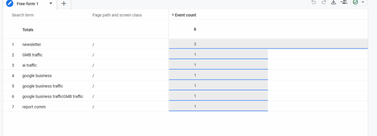 Google Business Search Term