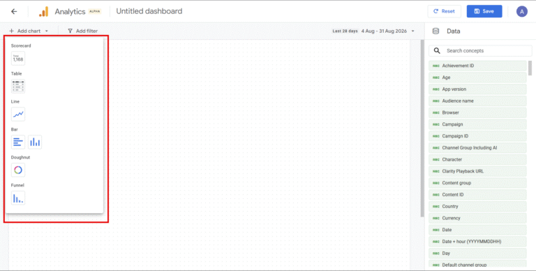 Visualisation Types